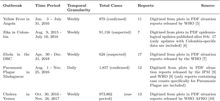 Table 2: