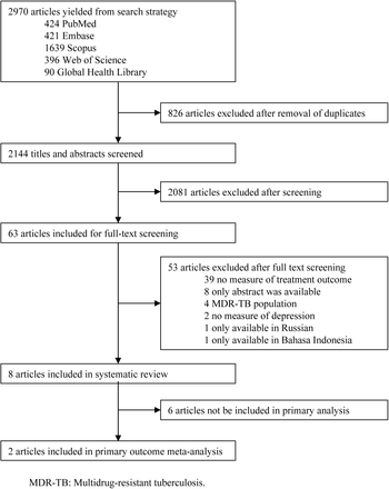 Figure 1: