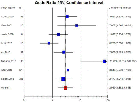 Figure 5.