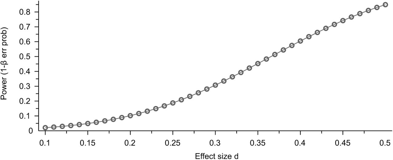 Cureus, Structural MRI Brain Alterations in Borderline Personality Disorder  and Bipolar Disorder