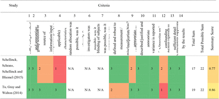 Figure 2.