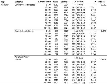 Table 4a: