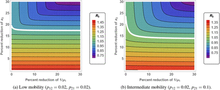 Fig. 11: