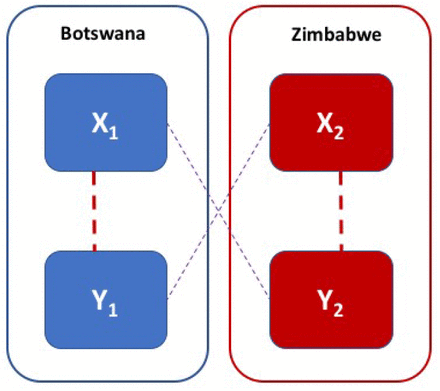 Fig. 3: