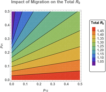 Fig. 4: