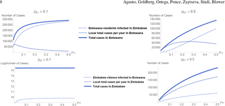 Fig. 6: