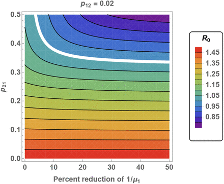 Fig. 7: