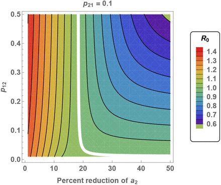 Fig. 9: