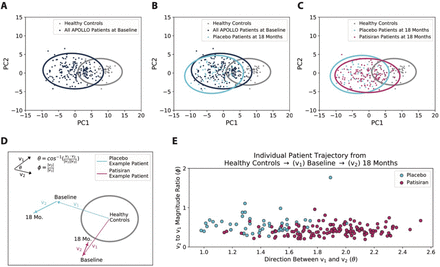 Figure 3: