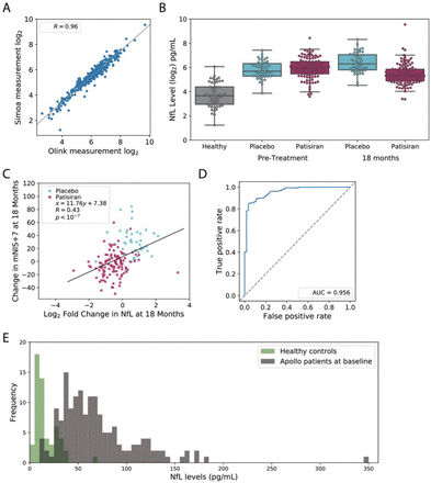 Figure 5: