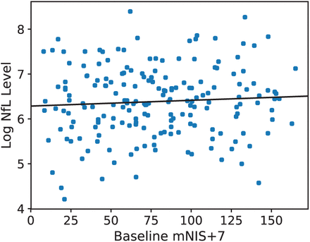 Figure S1: