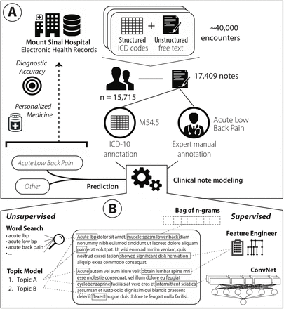 Figure 1: