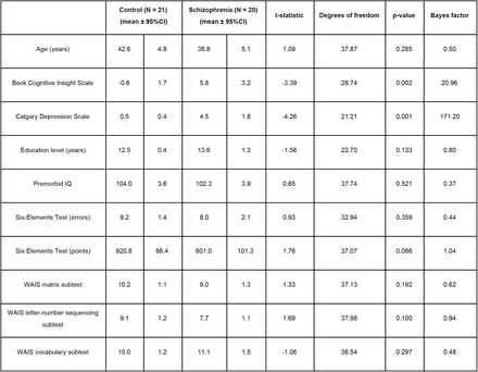 Table 1.