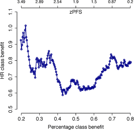 Supplementary figure 1.