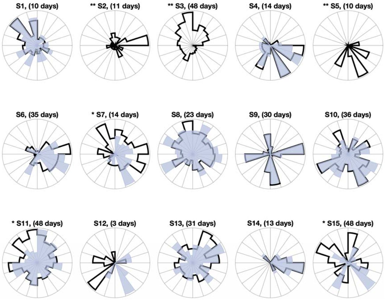 Frontiers  Seizure Diaries and Forecasting With Wearables: Epilepsy  Monitoring Outside the Clinic