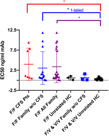 Fig 6.