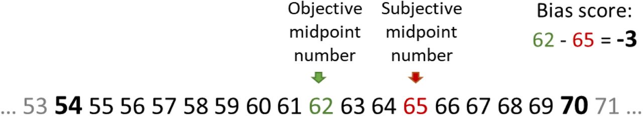 Exacta Tape Measure - North Coast Medical