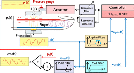 Fig. 2: