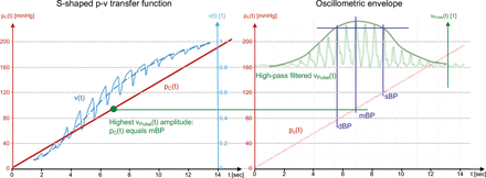 Fig. 3: