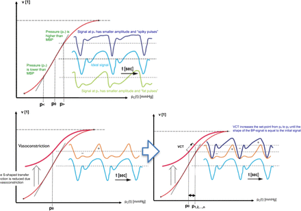 Fig. 4: