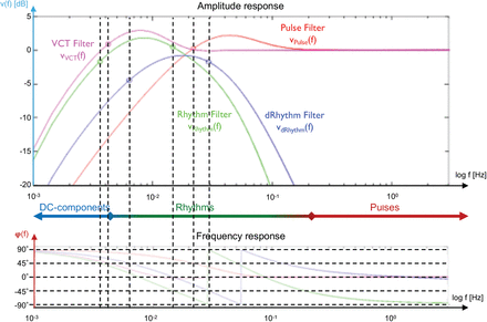 Fig. 5: