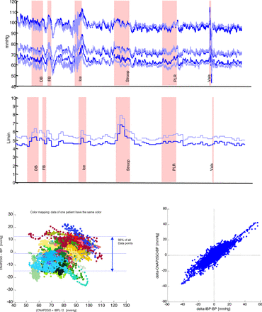 Fig. 6: