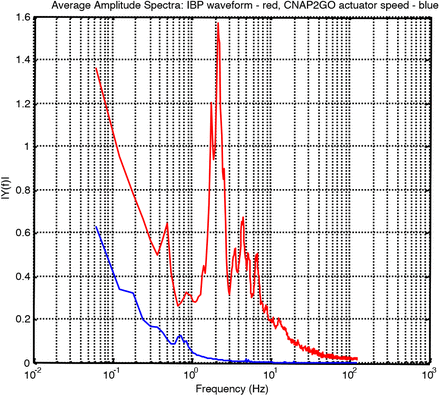 Fig. 7: