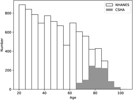 Fig. S1