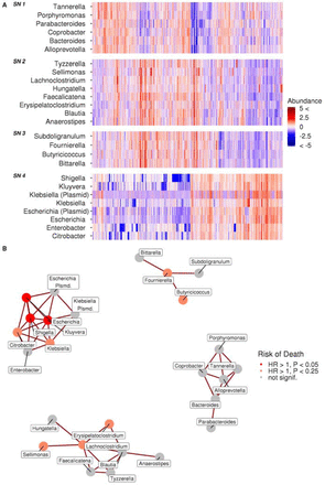 Extended Data Fig. 6.