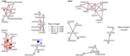 Extended Data Fig. 7.