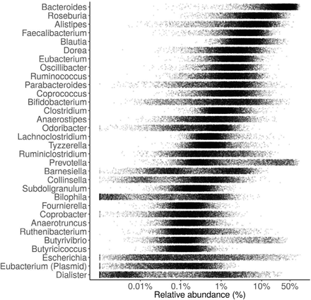 Extended Data Fig. 1