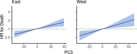 Extended Data Fig. 2