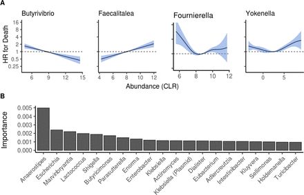 Extended Data Fig. 5