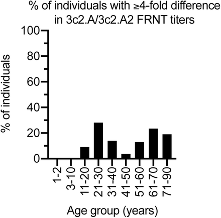 Extended Data Figure 1.