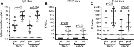 Extended Data Figure 2.