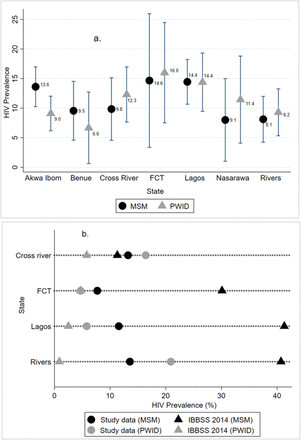 Figure 1: