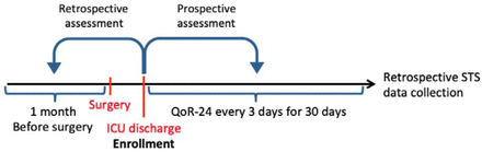 Figure 1: