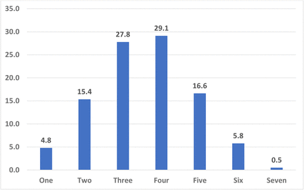 Figure 1: