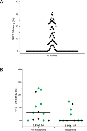 Figure 5: