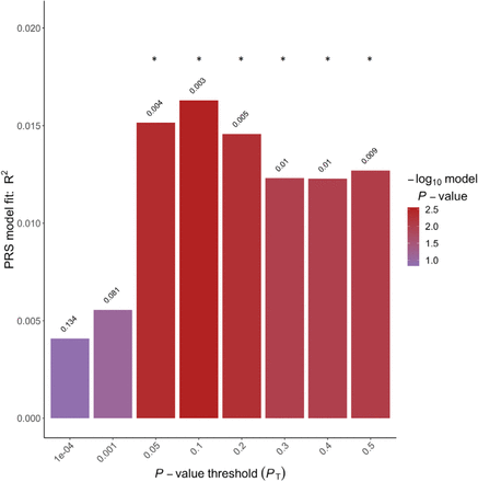 Figure 1a.