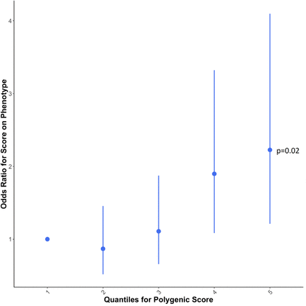 Figure 1b.