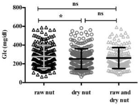 Fig 2.