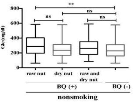 Fig 3.