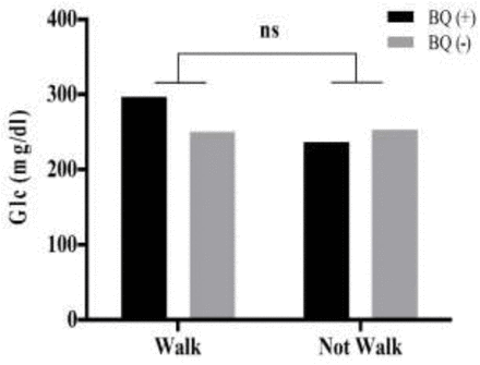 Fig 4.