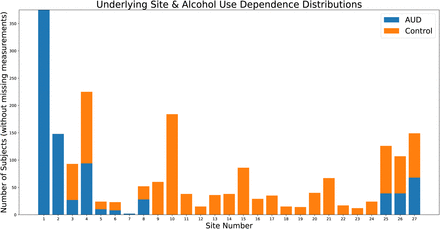 Figure 1: