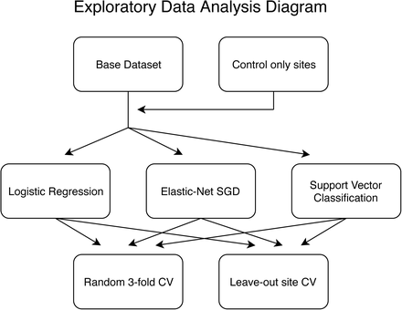 Figure 2: