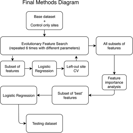 Figure 3: