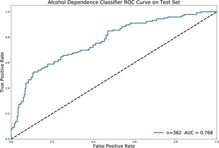 Figure 4: