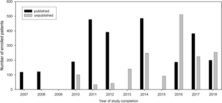 Figure 3: