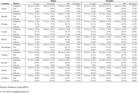 Table A5iv: